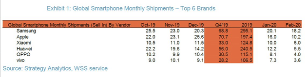 Xiaomi supera Huawei em vendas